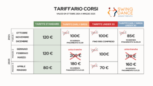 Tabella tariffario corsi